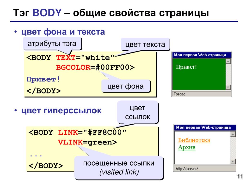 Код для создания страницы html