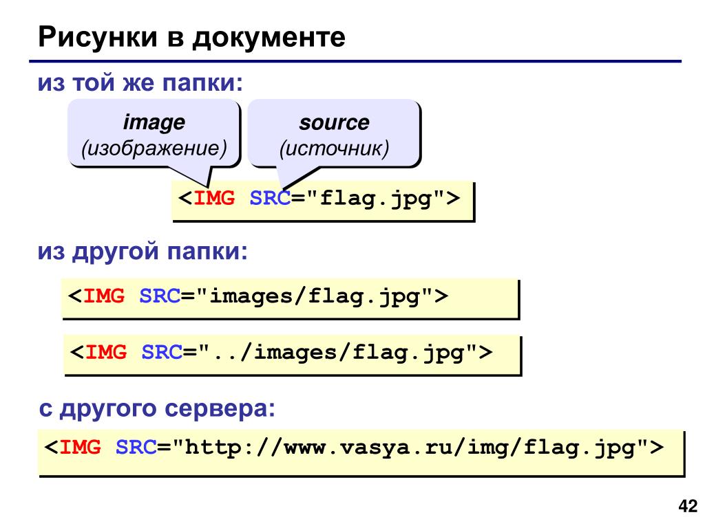 Русский язык в html. Язык html. Html язык программирования. Html с нуля самоучитель. Язык html как выглядит.