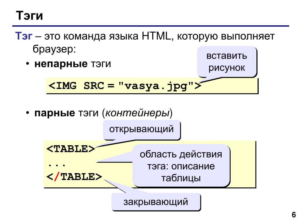 Теги для html изображения