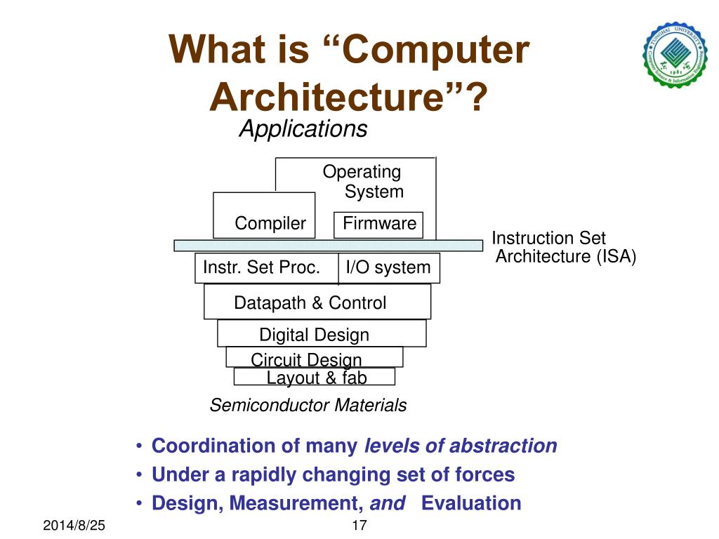 PPT - Computer Architecture Chapter 1 Computer Abstractions and ...