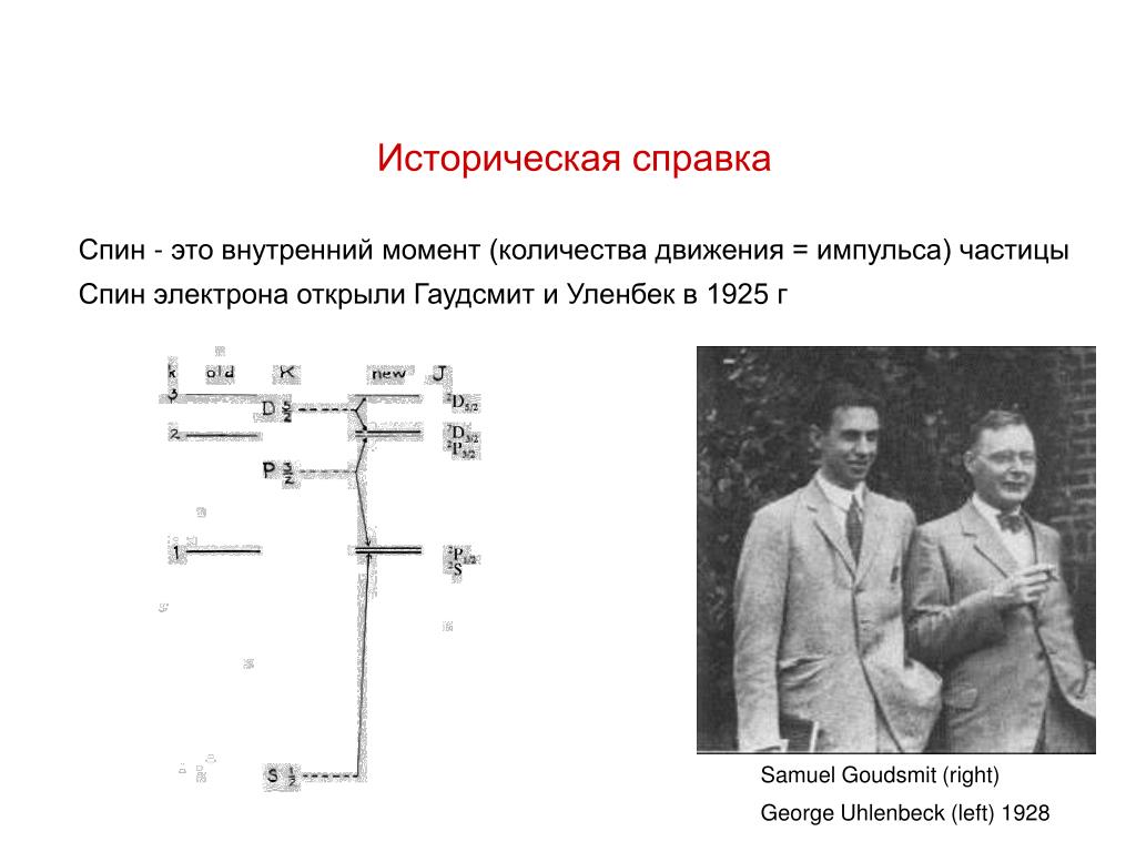 Спин это. Что такое спин электрона в физике. Гаудсмит и Уленбек. Спин (физика). Спин элементарных частиц.