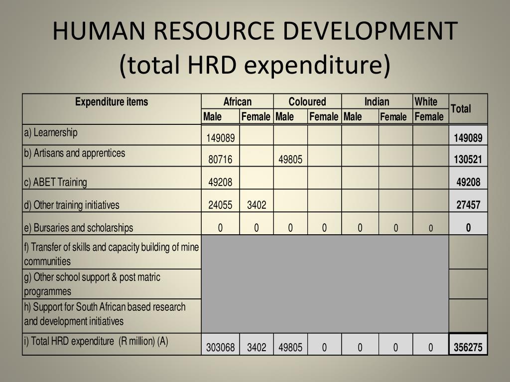Hrd Contribution Examples PPT - MINING CHARTER PRESENTATION TO PARLIAMENT. PETRA QUARRY ...