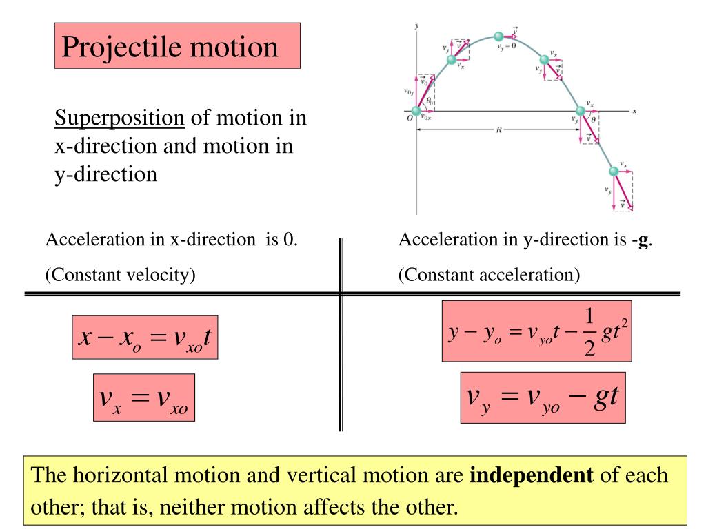 Can relate to this. Projectile Motion Formulas. Horizontal projectile Motion. Projectile Motion формулы. Projectile Motion horizontal and Vertical Motion.