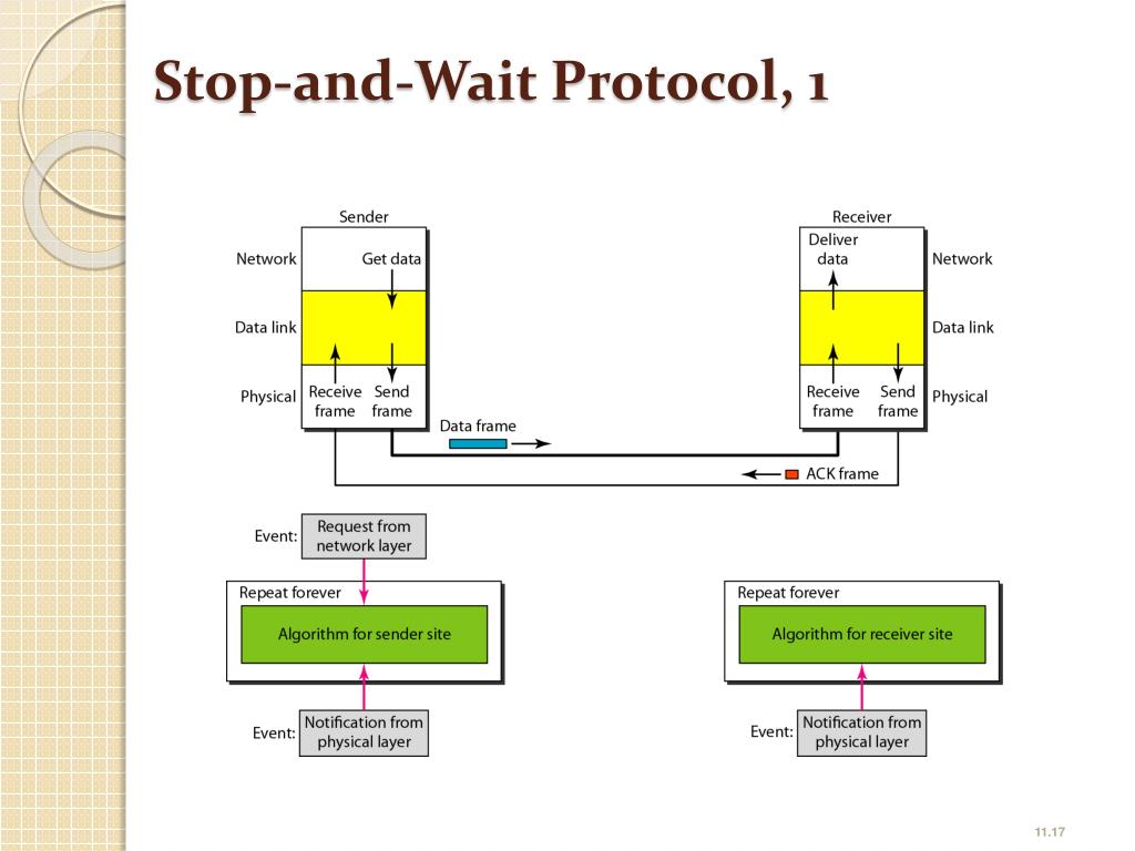 stop and wait protocol program in c stop and wait protocol program in c