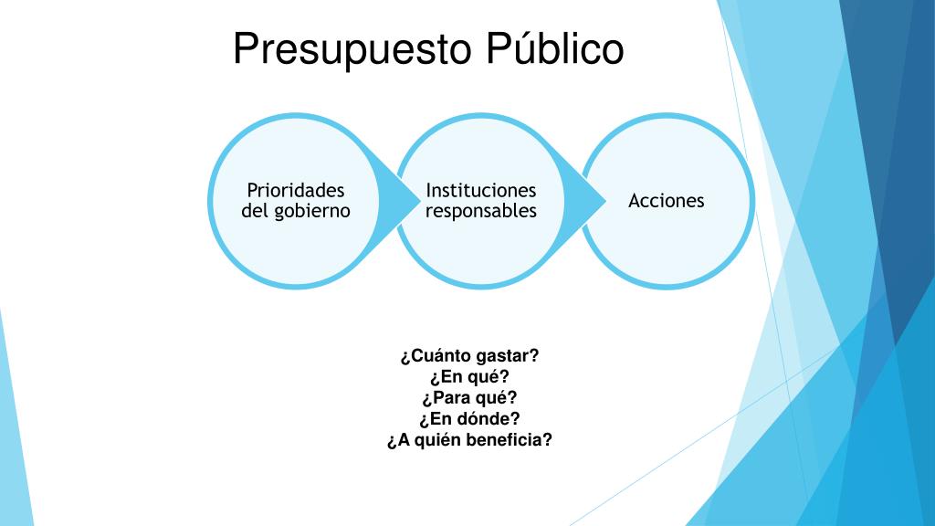 PPT - Presupuestos Públicos con Perspectiva de Género PowerPoint ...