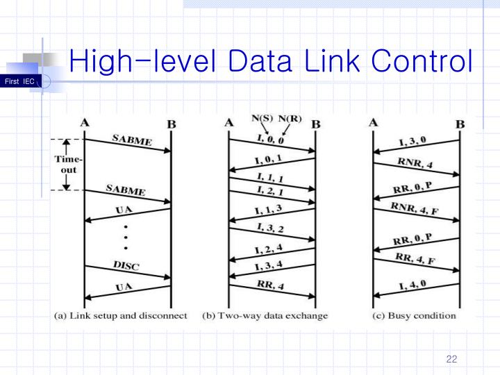 Ppt high level data link control powerpoint presentation id 3557481