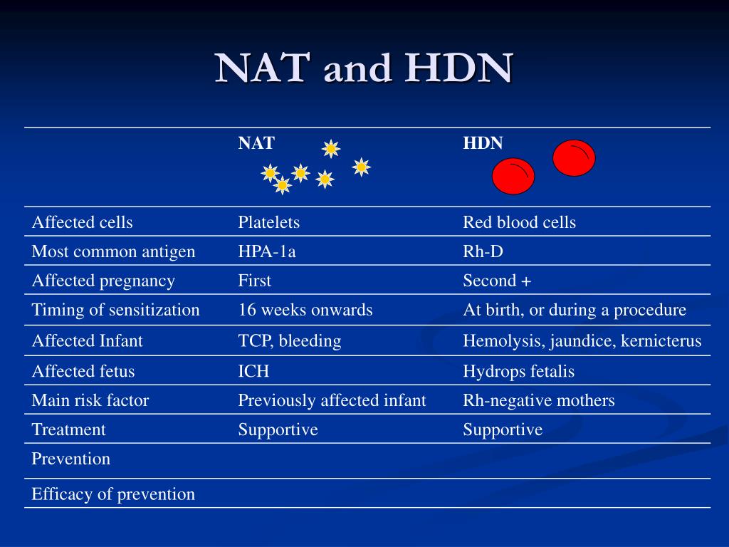 PPT - Neonatal Alloimmune Thrombocytopenia: Diagnosis, Management ...