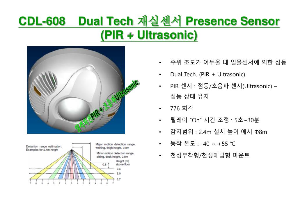 CL-1806 HDIR™** PIR Presence Sensor - SUREN Systems