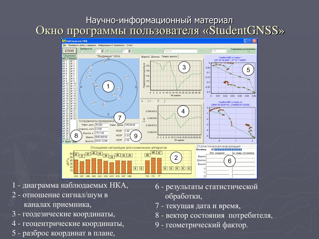 Требования к точности координат. Погрешность измерения координат ГЛОНАСС. Геометрический фактор в навигации. Определение координат ГЛОНАСС. ГЛОНАСС датчики координат геодезия.