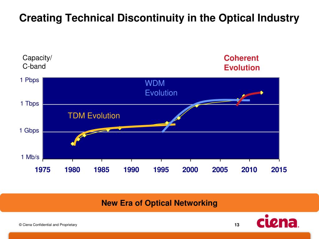 PPT Global Megatrends Driving Optical Innovation The New Economy