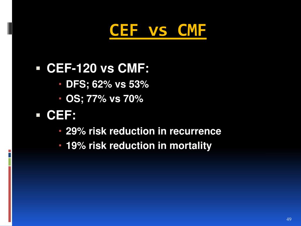 PPT - EARLY STAGE BREAST CANCER Operable local-regional inv cancer ...
