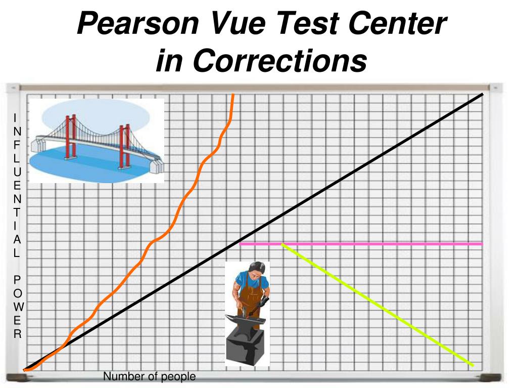 pearson vue emt practice test pearson vue emt practice test