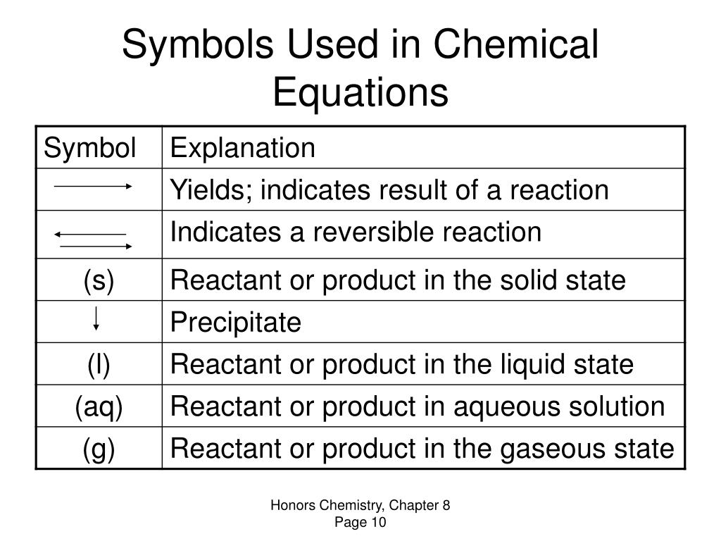 chemical-equation-spm-chemistry