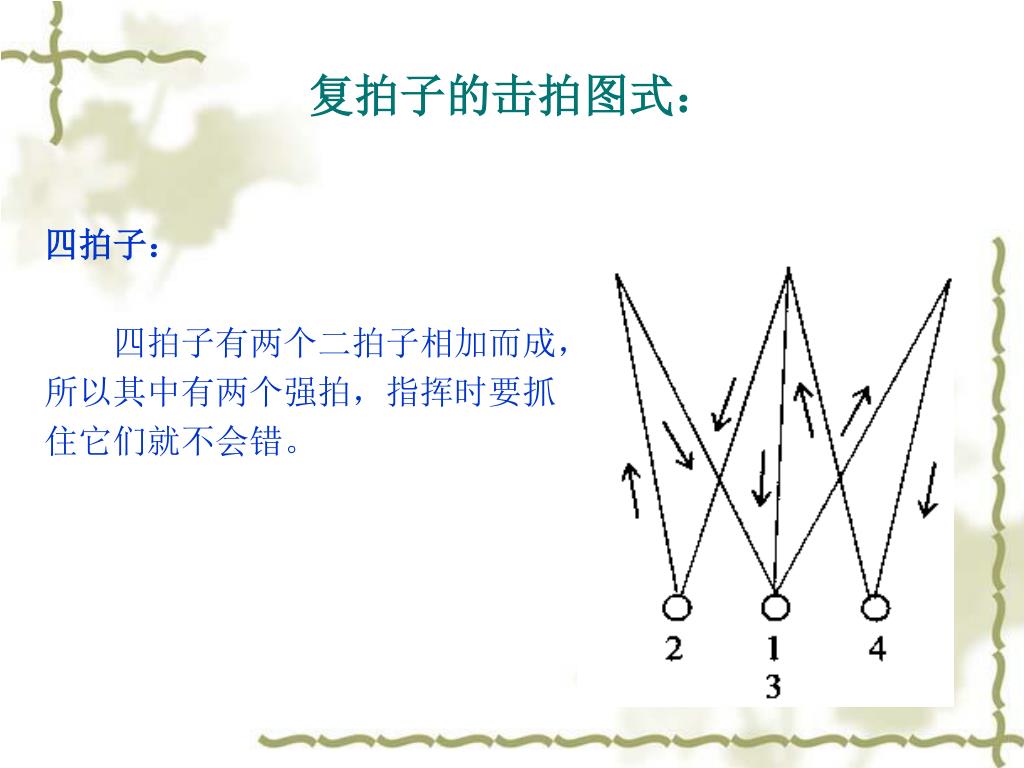 Ppt 指挥课件powerpoint Presentation Free Download Id