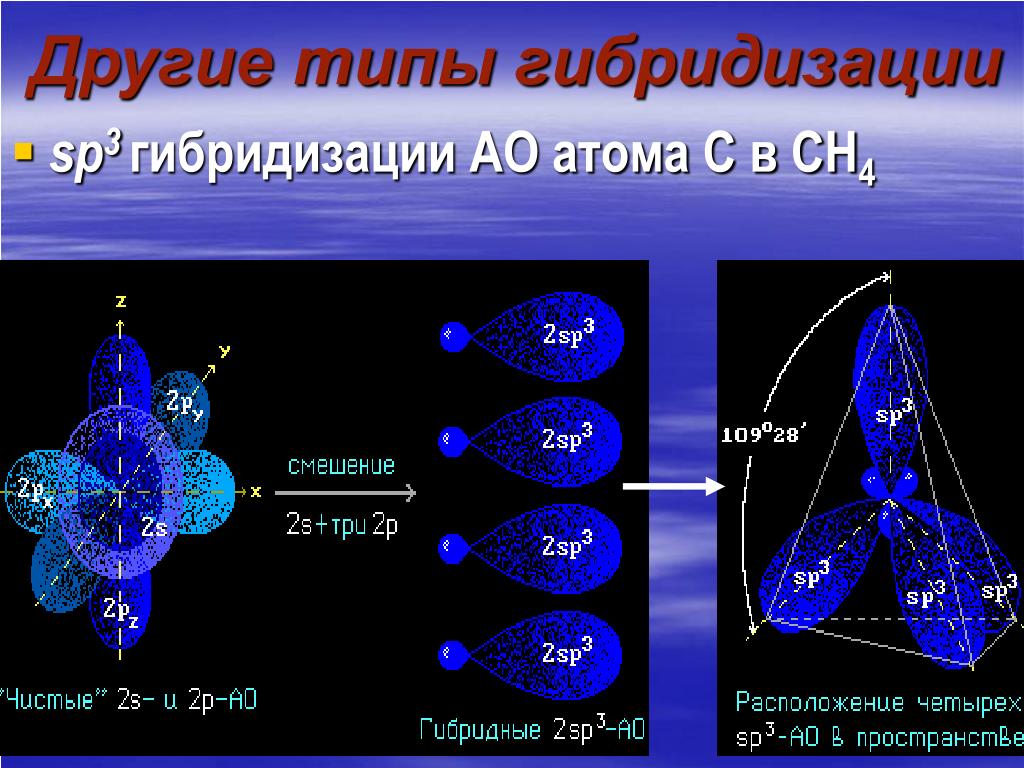 Гибридизация кислорода. HCLO sp3 гибридизация. O2 Тип гибридизации. Вид гибридизации воды. Ch4 Тип гибридизации.