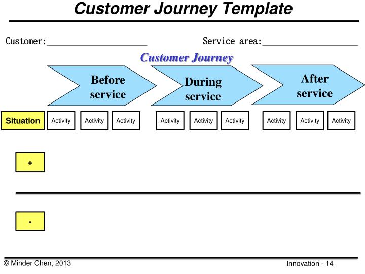 customer journey template n