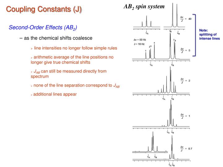 PPT - Coupling Constants (J) PowerPoint Presentation - ID:3561615