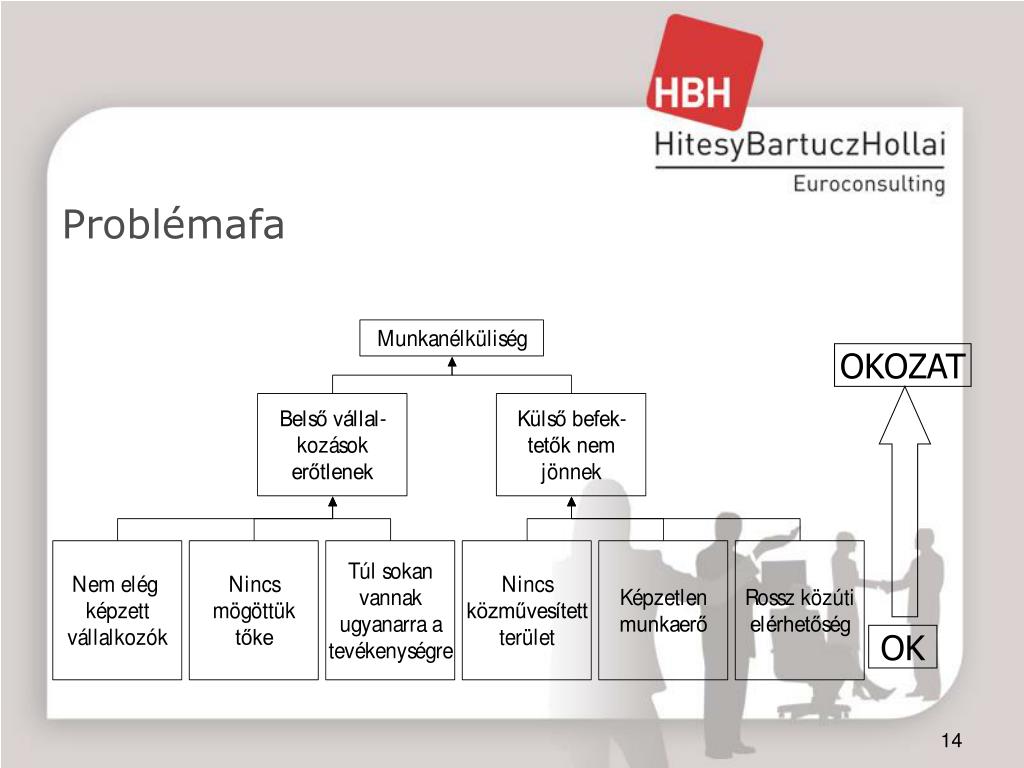 Problemafa PPT - Az ötlettől a megvalósult projektig - praktikák, gyakorlati ...
