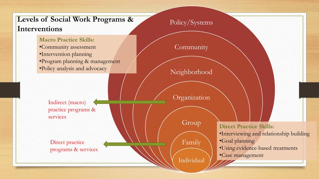 social work intervention assignment