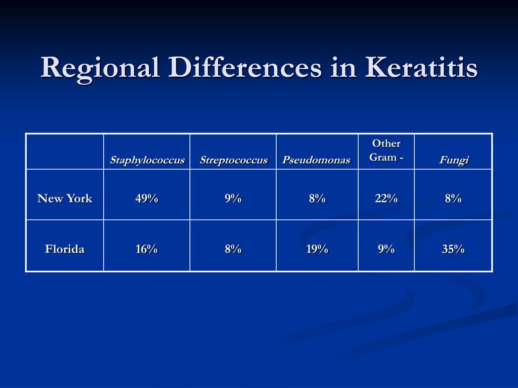 PPT Infectious Keratitis Differential Diagnosis & Clinical