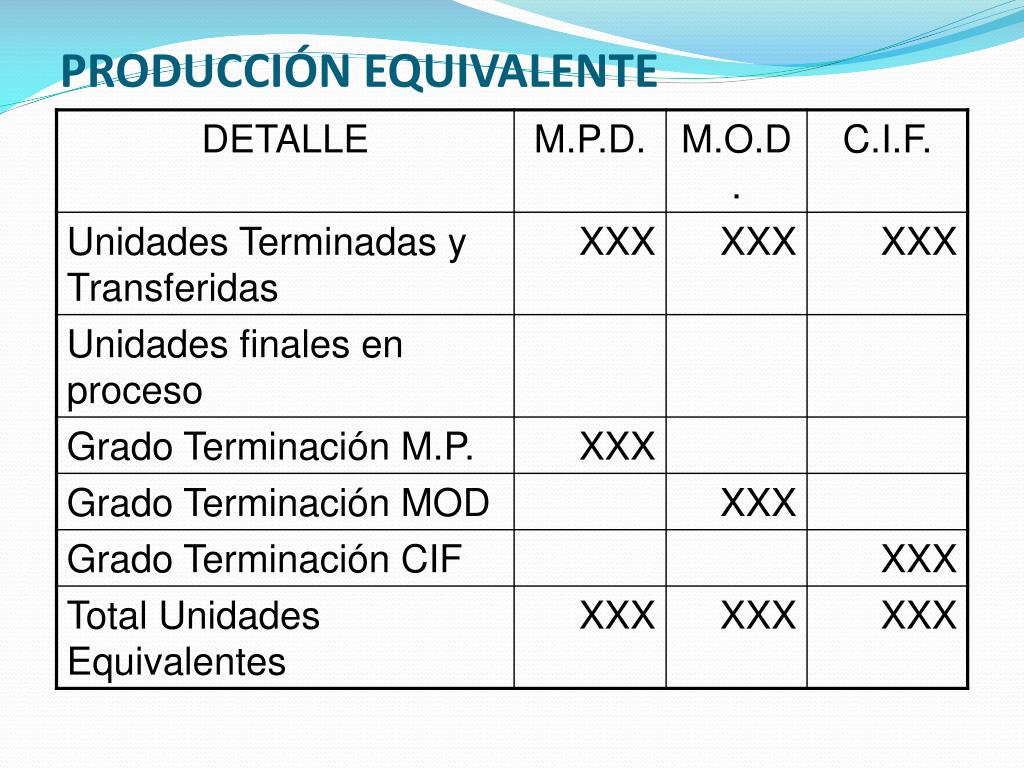 PPT - Costes por Procesos. Lic. Pedro Arnoldo Aguirre Nativì ...
