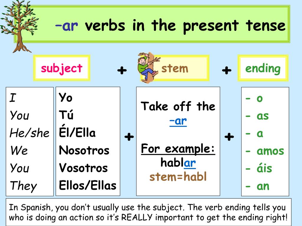 ppt-ar-verbs-in-the-present-tense-powerpoint-presentation-free-download-id-3564232