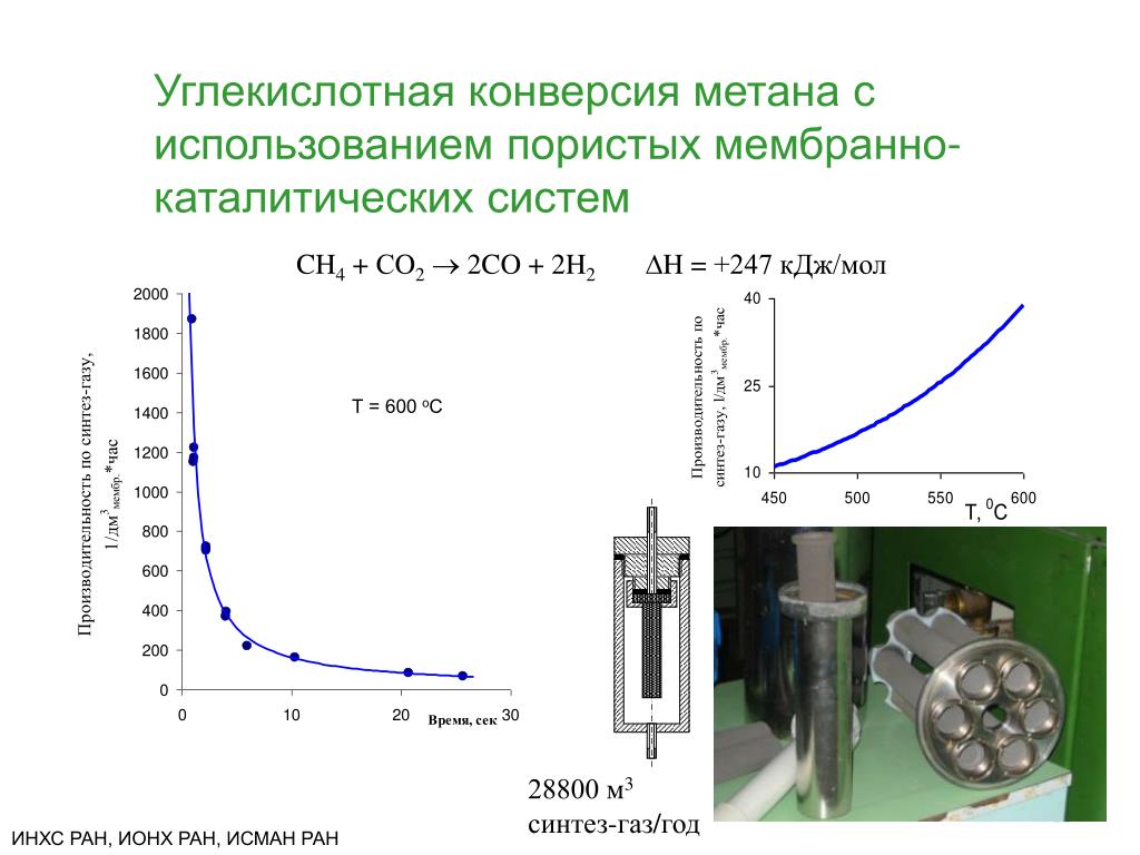 Измерение метан. Углекислотная конверсия метана технологическая схема. Катализаторы паровой конверсии метана. Паровая конверсия метана формула. Каталитическая конверсия метана схема.