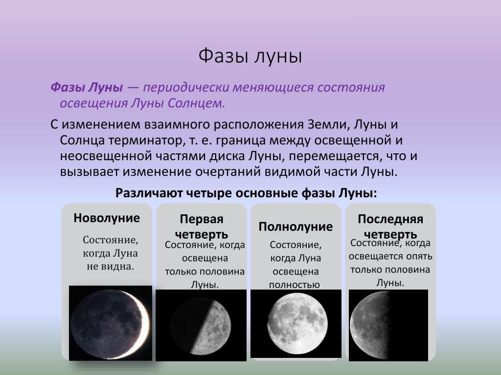 Можно ли увидеть луну в новолуние. Ф̆̈ӑ̈з̆̈ы̆̈ Л̆̈ў̈н̆̈ы̆̈. Фазы Луны. Фазы Луны с названиями. Название основных фаз Луны.