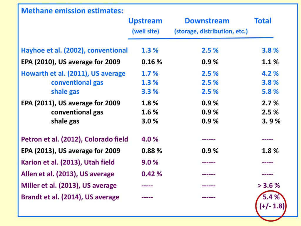 PPT - Case Study: Methane emissions and the greenhouse gas footprint of ...