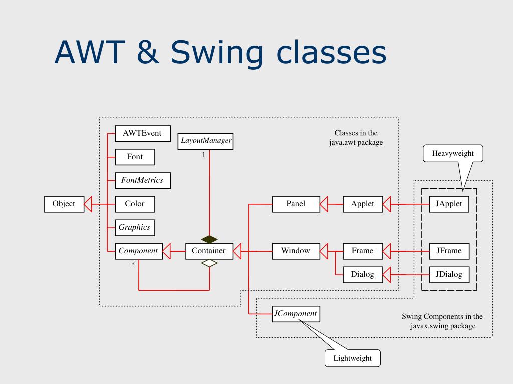 Java component. AWT\Swing. Java AWT. Компоненты Swing. Классы AWT java.