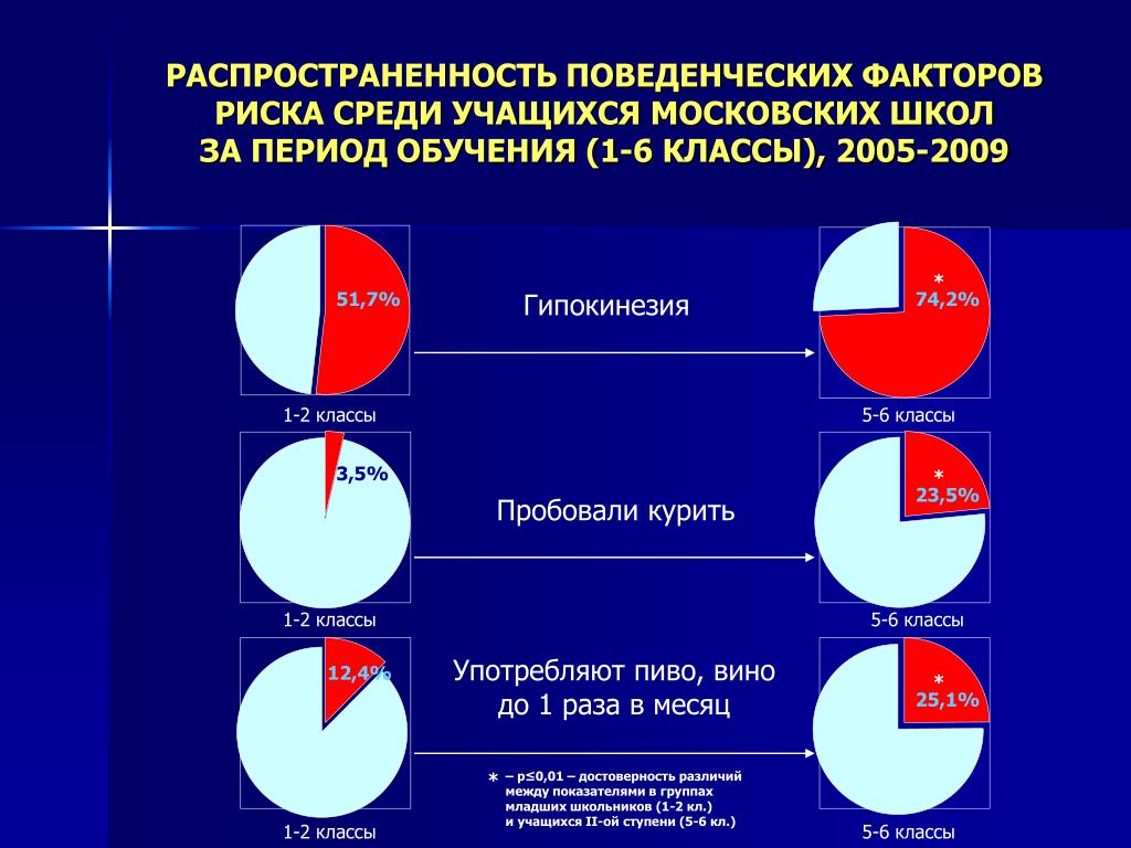 Поведенческий фактор софт Поведенческий фактор софт