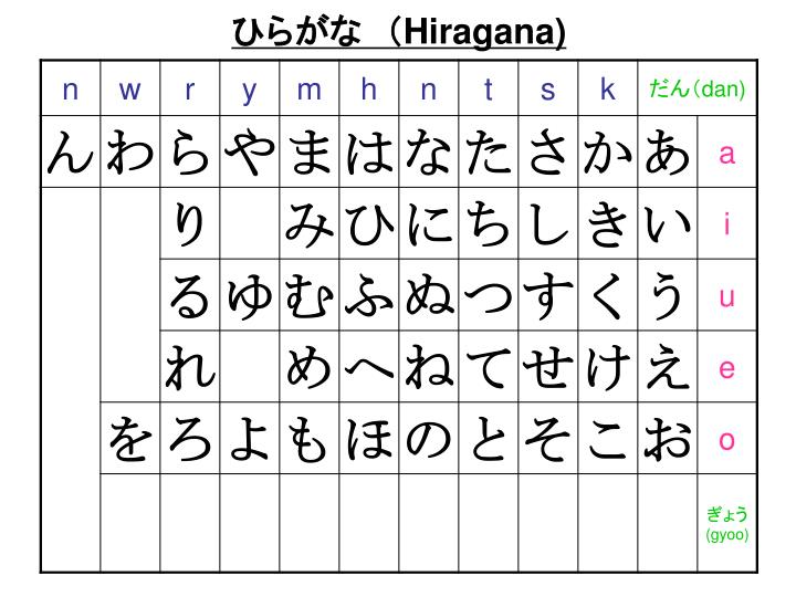 presentation in japanese hiragana