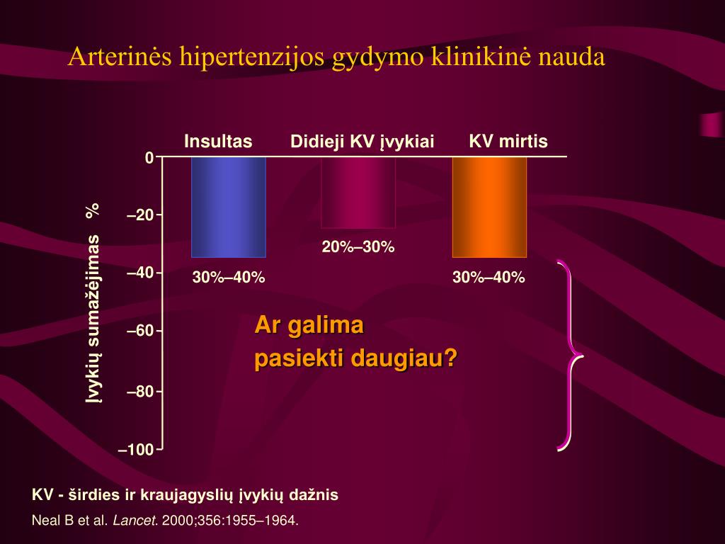 hipertenzijos klinikinė farmakologija)