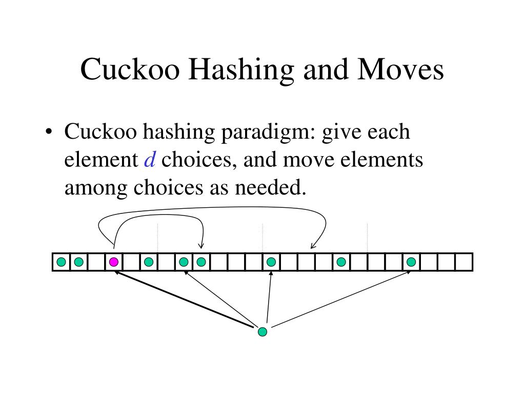 PPT Cuckoo Hashing Hardware Implementations PowerPoint Presentation
