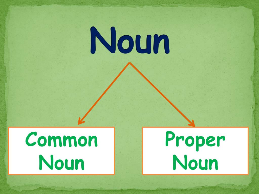 common and proper nouns slide presentation
