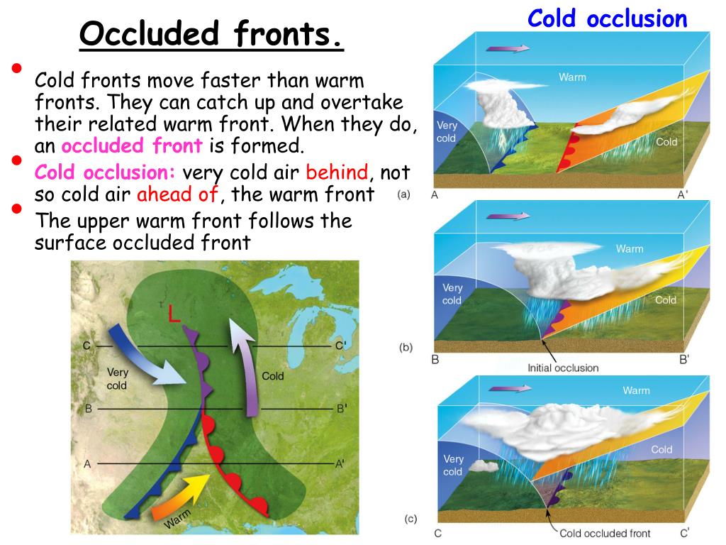 Теплый фронт циклона. Occluded Front. Холодный фронт. Warm and Cold Fronts. Warm Front Occlusion vs Cold Front Occlusion.