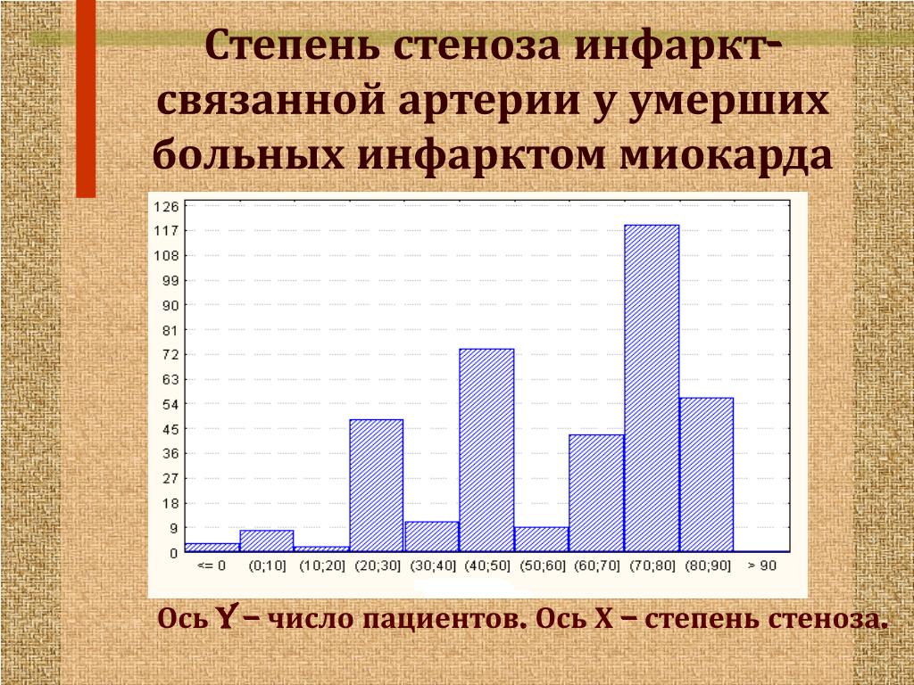 PPT - Изучение особенностей клинической картины инфаркта миокарда при  летальном исходе PowerPoint Presentation - ID:3570025