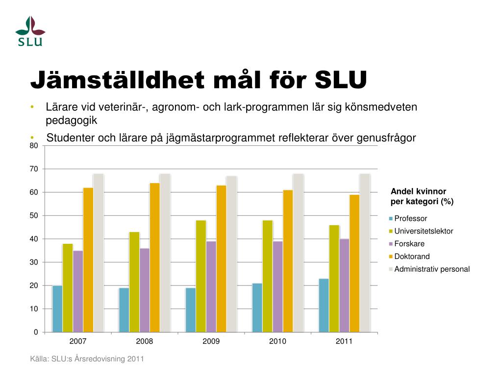 PPT - Siffror Och Fakta 2012 PowerPoint Presentation, Free Download - ID:3570294