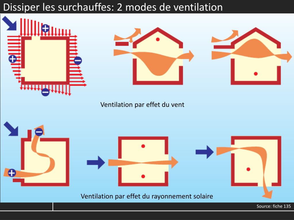 PPT Introduction à l’énergétique du Bâtiment TP Ventilation — free download