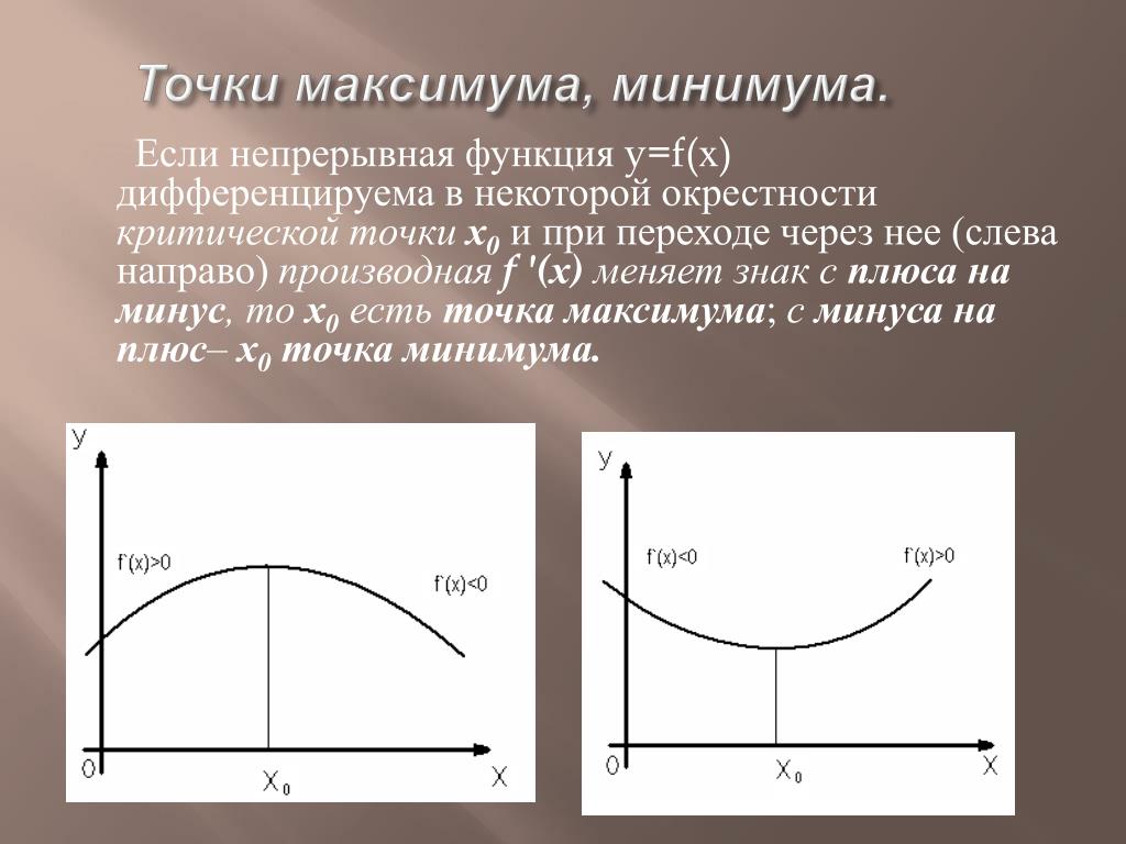 Непрерывна слева. Точки максимума и минимума. Если функция дифференцируема в точке то. Если функция дифференцируема в точке то она. Функция дифференцируема в окрестности.