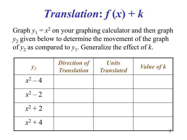 Ppt 1 3 New Functions From Old Point Presentation Translation F X K