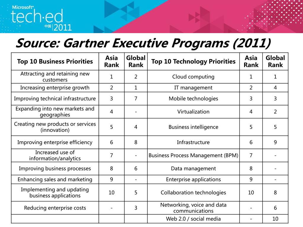 PPT 传统需求高级实现 使用 System Center Configuration Manager 2012 实现深入应用管理