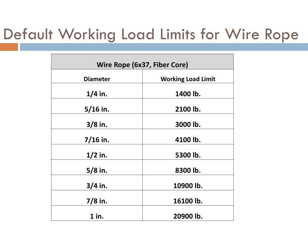 PPT Four Corners Safety Network Equipment Move Task Force PowerPoint