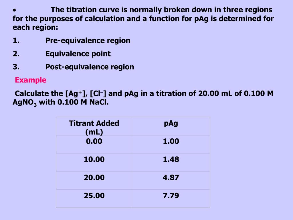 PPT - Precipitation Titration PowerPoint Presentation, Free Download ...