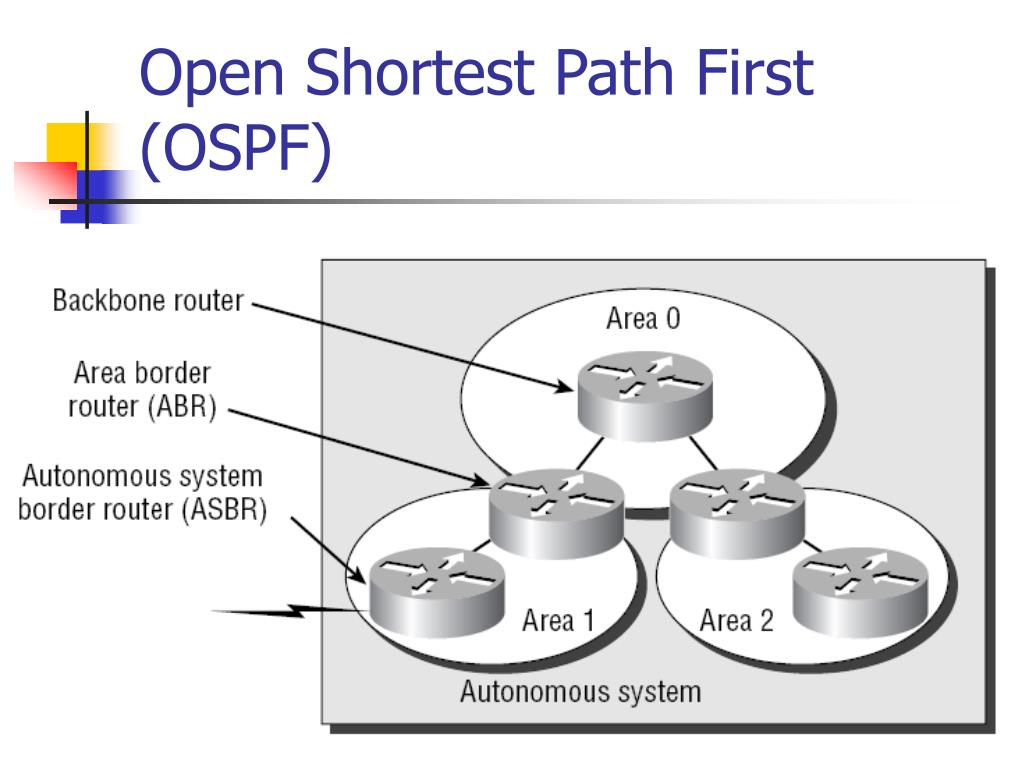 Ppt Open Shortest Path First Ospf Powerpoint Presentation Free