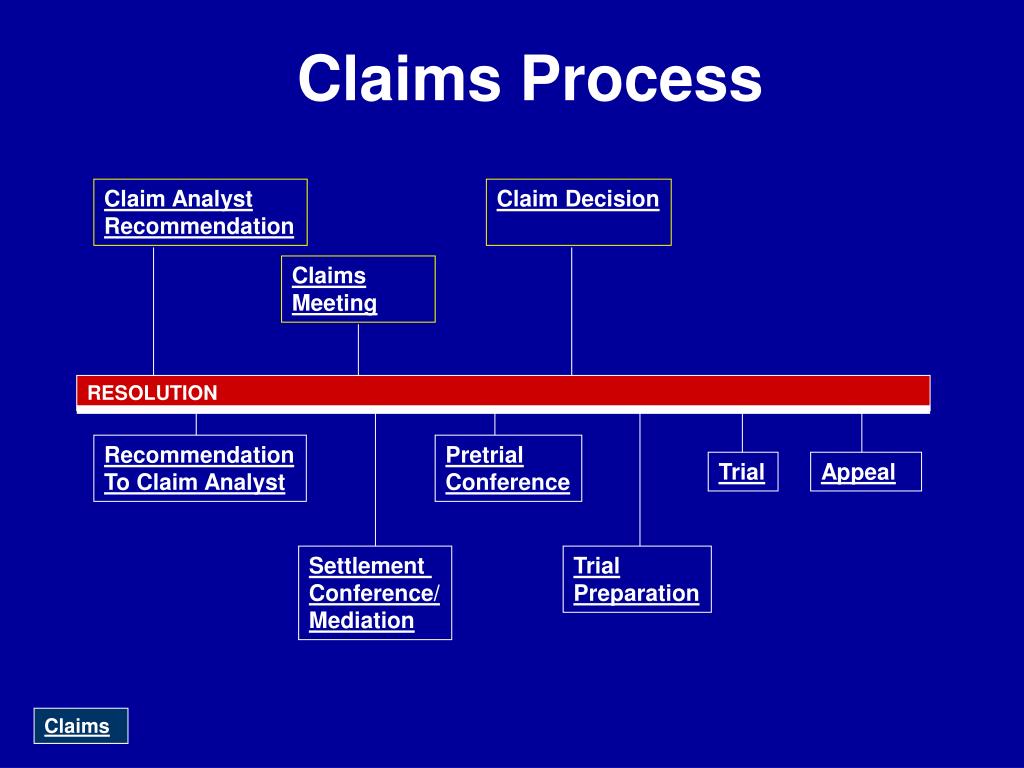 which is correct about an assignment of claims