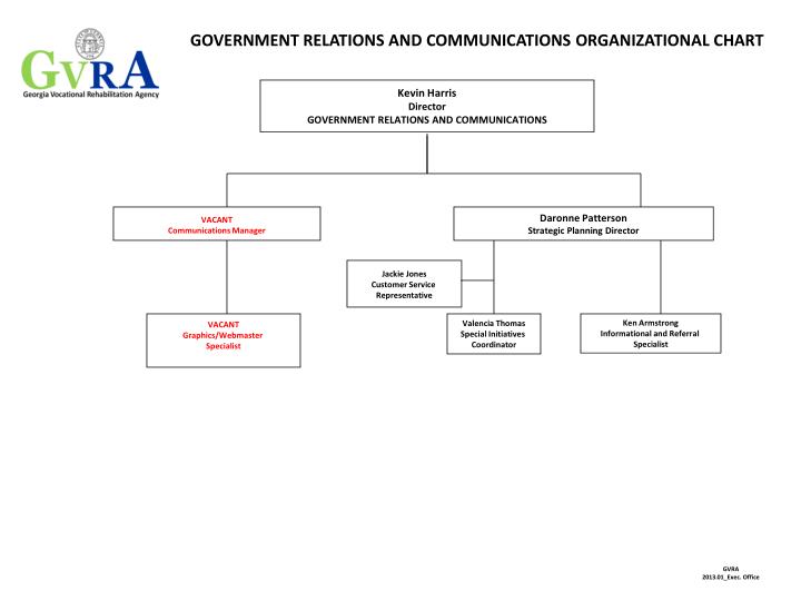 Corporate Communications Organizational Chart