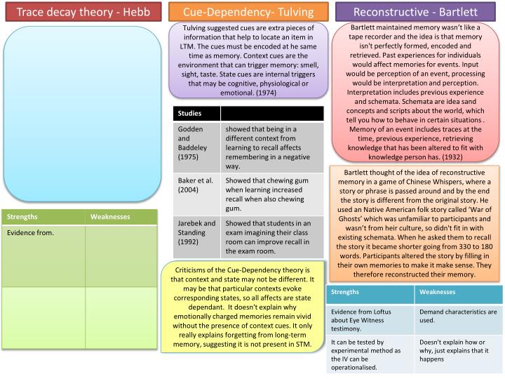 reconstructive memory essay Below is a list of all of the free response questions on the may ap psychology exam your essay should include and reconstructive memory schema 2003. reconstructive memory essay Below is a list of all of the free response questions on the may ap psychology exam your essay should include and reconstructive memory schema 2003.