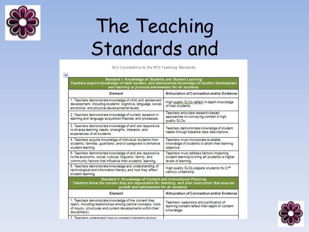 PPT - Writing S tudent L earning O bjectives ( SLO s) George Lohmann ...
