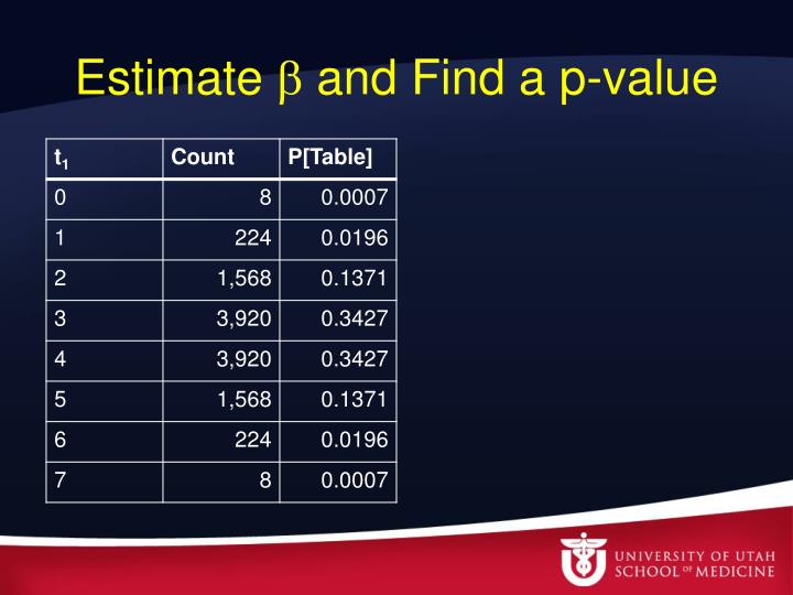 sufficient ratio likelihood statistic Logistic  Regression PowerPoint PPT  Presentation Exact